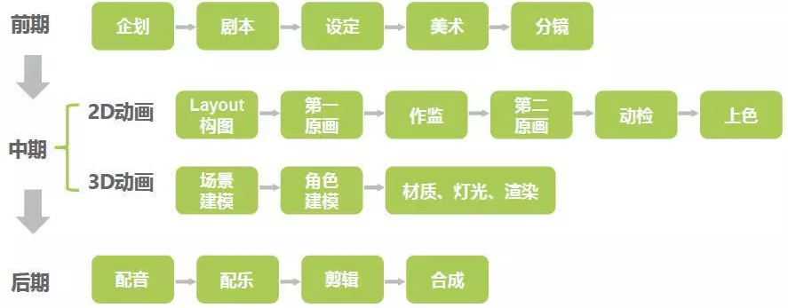 什么是MG動畫？MG動畫制作全流程介紹