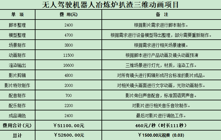 廣州工業(yè)三維動(dòng)畫制作