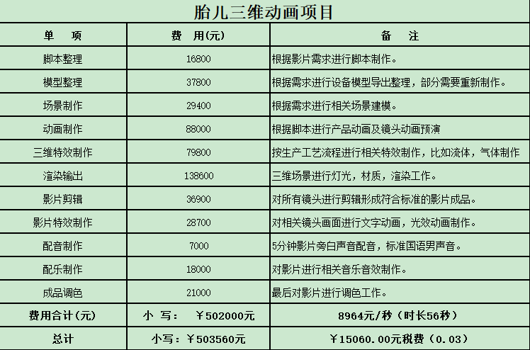廣州醫(yī)學(xué)三維動(dòng)畫制作