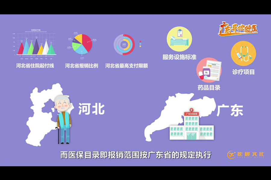 廣州MG動(dòng)畫(huà)制作-廣東醫(yī)保異地就醫(yī)案例截圖-政策數(shù)據(jù)展示-影晨文化